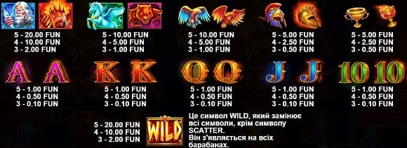 таблиця виплат автомата Zeus Vs Hades